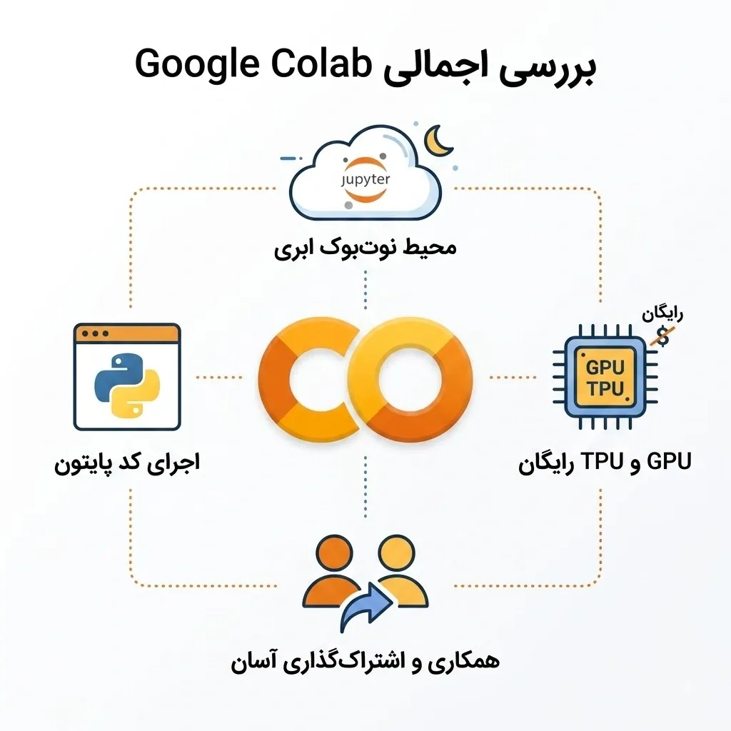 Google Colab مزایا و معایب