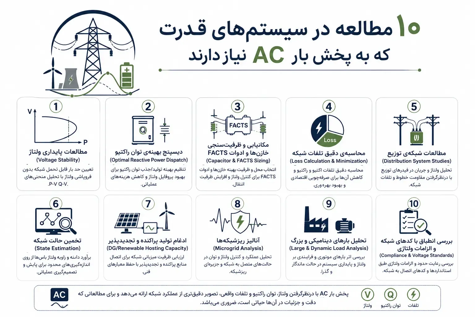 چه مسائلی به AC-OPF نیاز دارند؟