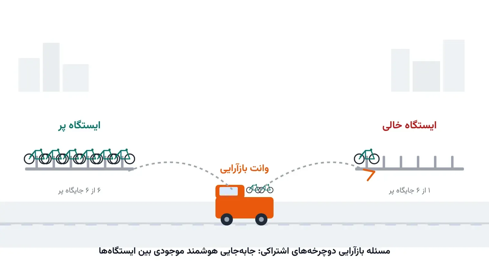 بازآرایی دوچرخه‌های اشتراکی: مسیریابی برای توازن شهر