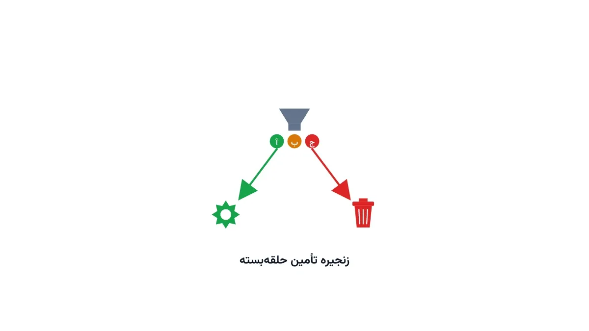 نماد ساده بازگشت محصول از مشتری به کارخانه برای بازسازی یا بازیافت