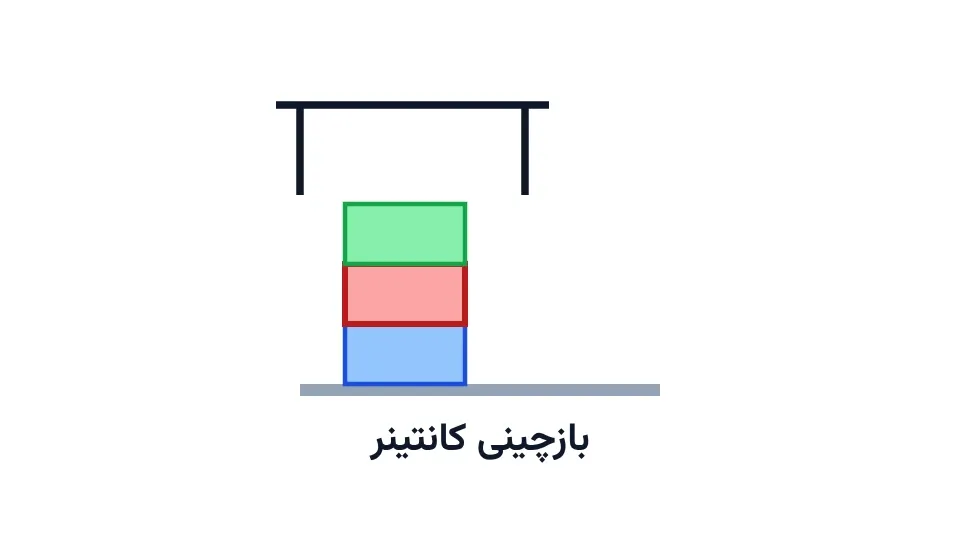 نماد ساده چند پشته کانتینر در محوطه بندر با یک کرین محوطه