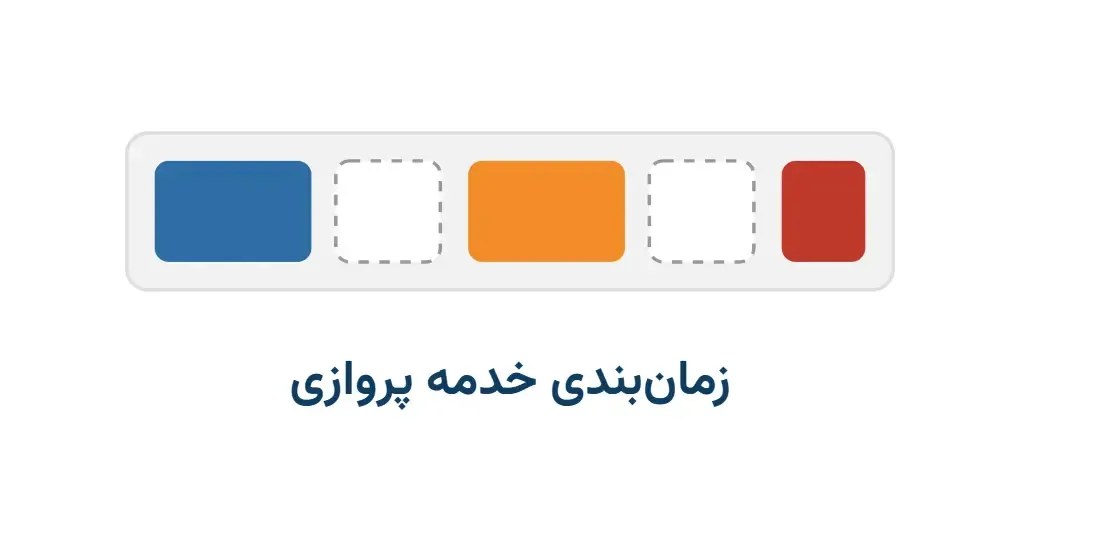 زمان‌بندی خدمه پرواز: چینش کادر پرواز در آسمان
