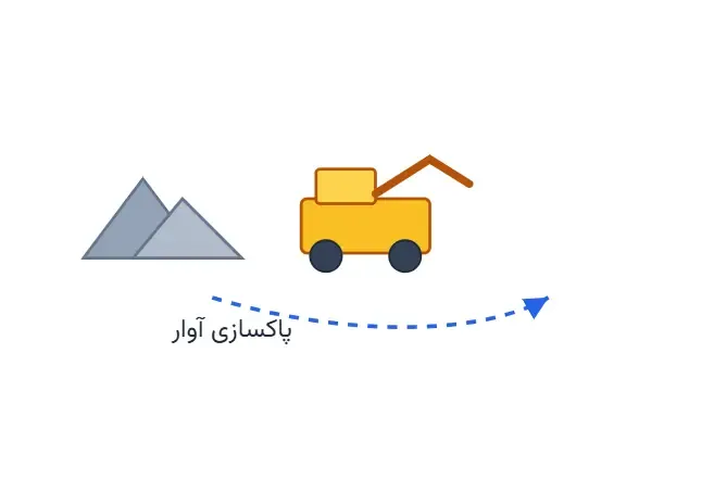 پاکسازی آوار پس از بلایا: مسیریابی کمانی به‌جای مسیریابی گرهی