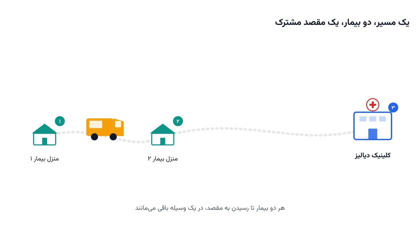 ون حمل‌ونقل در حال سوارکردن دو بیمار از نقاط مختلف شهر و رساندن هر دو به کلینیک دیالیز