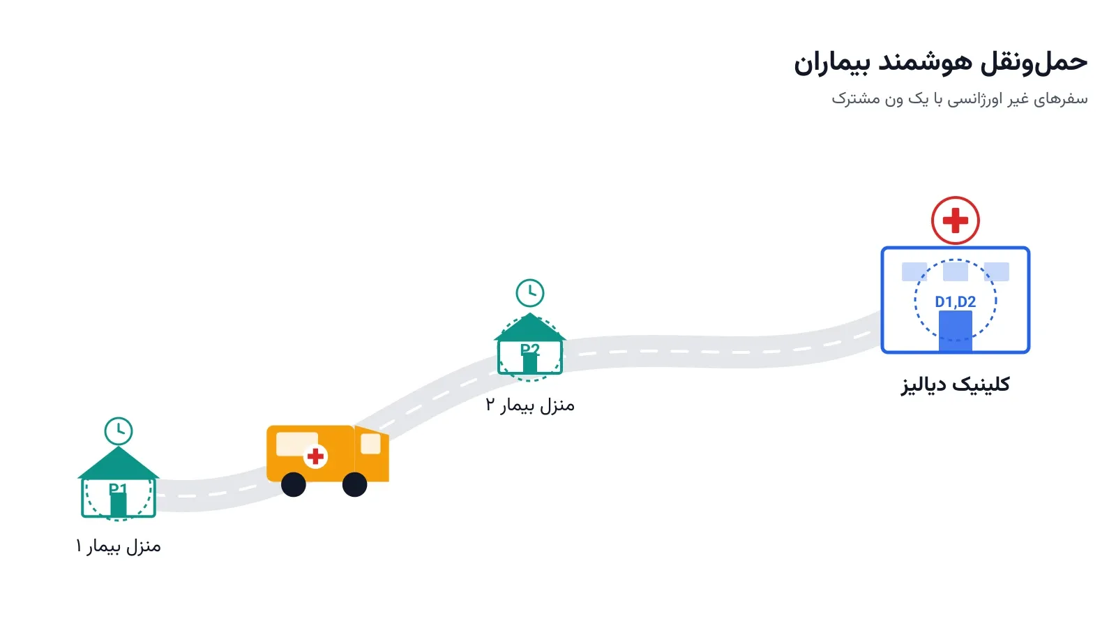 دایال-ا-راید: مسیریابی هوشمند حمل‌ونقل بیماران