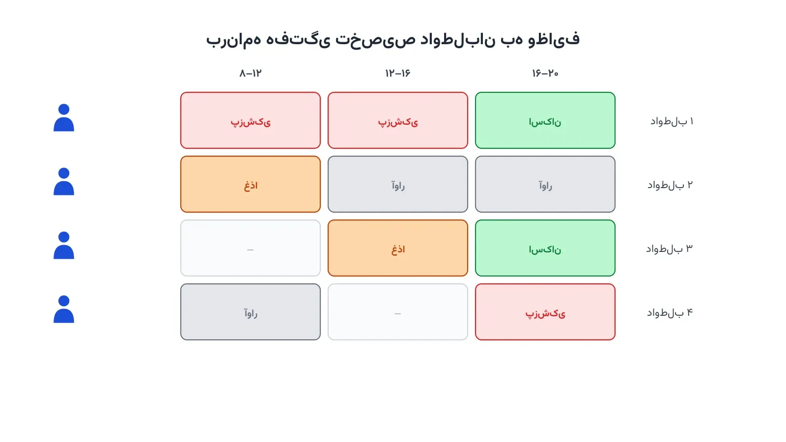 برنامه هفتگی تخصیص داوطلبان به وظایف امدادی در بازه‌های زمانی مختلف