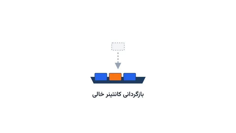 نمای مینیمال دو بندر و یک کشتی کانتینری با کانتینرهای خالی و پر