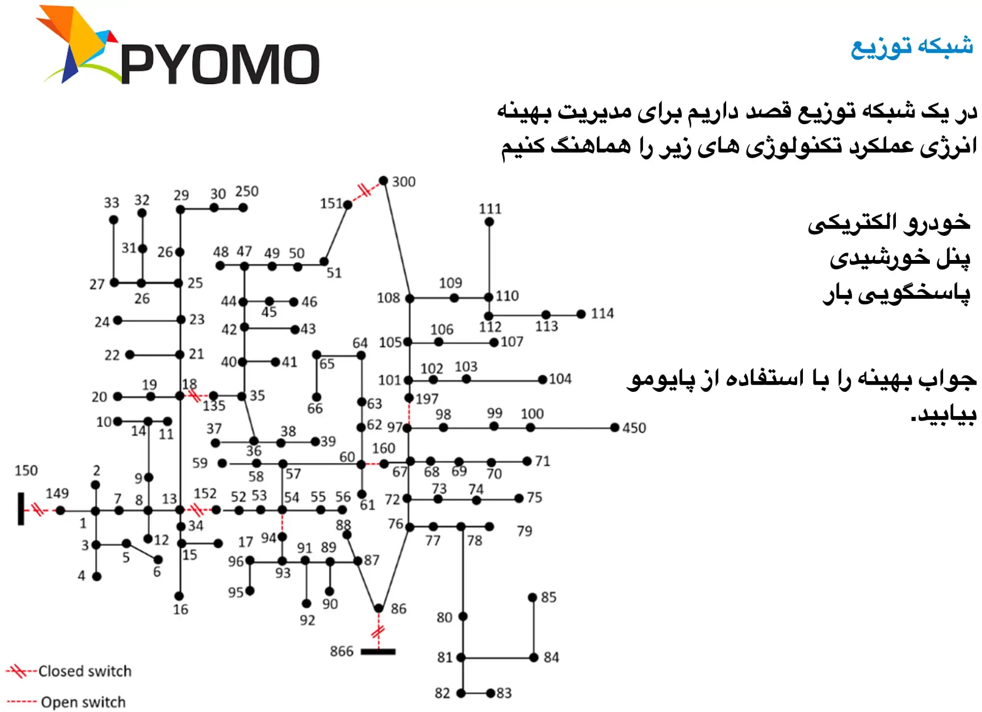 هماهنگی EV، PV و پاسخگویی بار با Pyomo