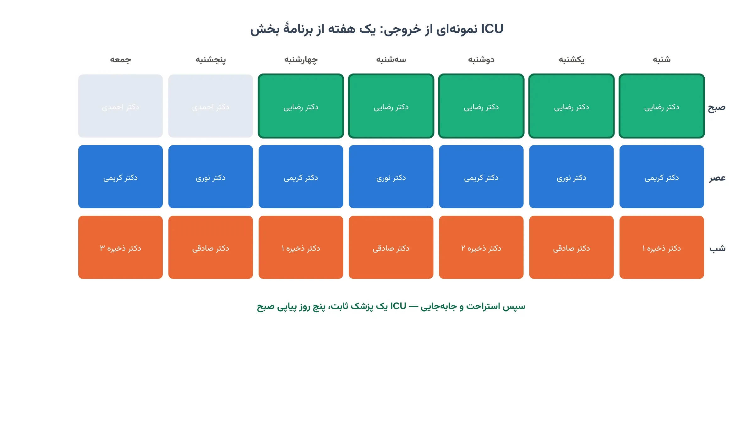 نمونهای از خروجی: یک هفته از برنامهی بخش ICU