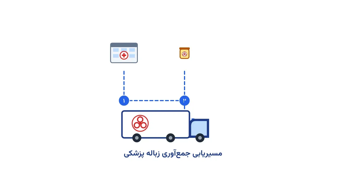 مسیریابی زباله‌های پزشکی و عفونی در بیمارستان‌ها
