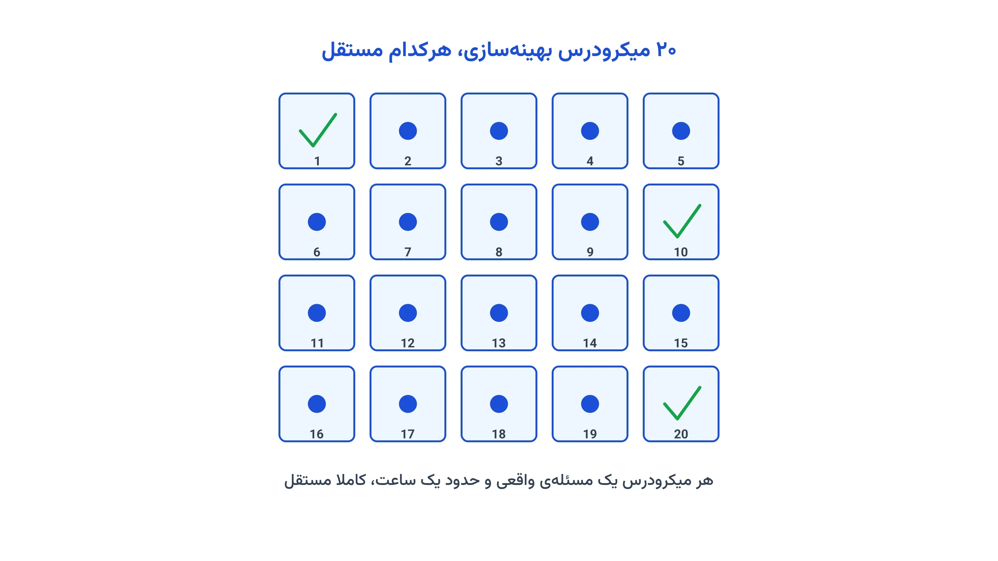 ۲۰ میکرودرس بهینه‌سازی با پایتون — هر کدام یک مسئله، یک ساعت