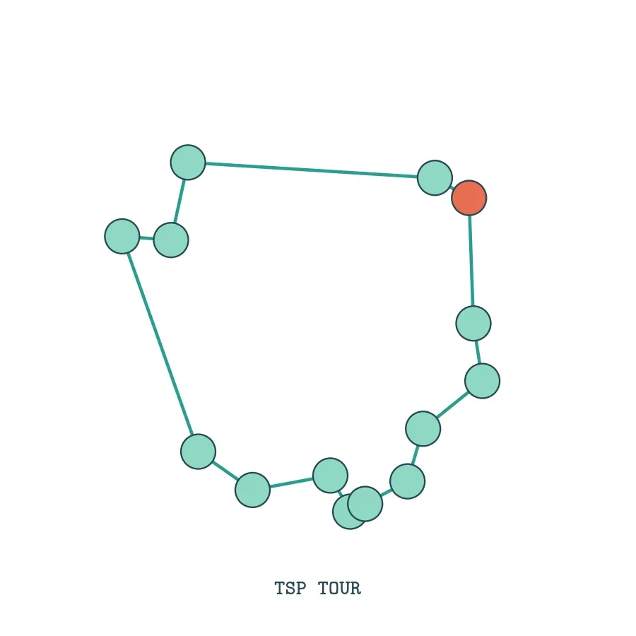 حل مسئله فروشنده دوره‌گرد TSP با AddCircuit در OR-Tools