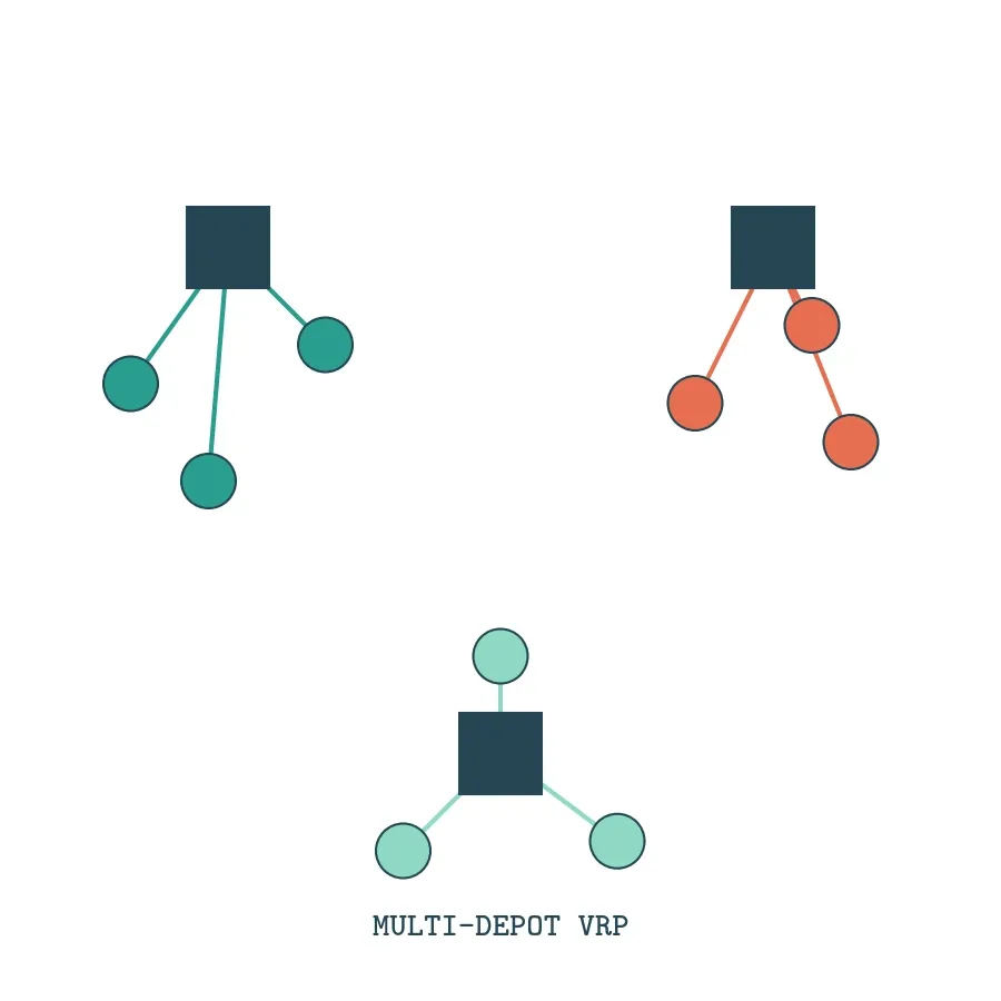 مسیریابی چندانباره Multi-Depot VRP با CP-SAT