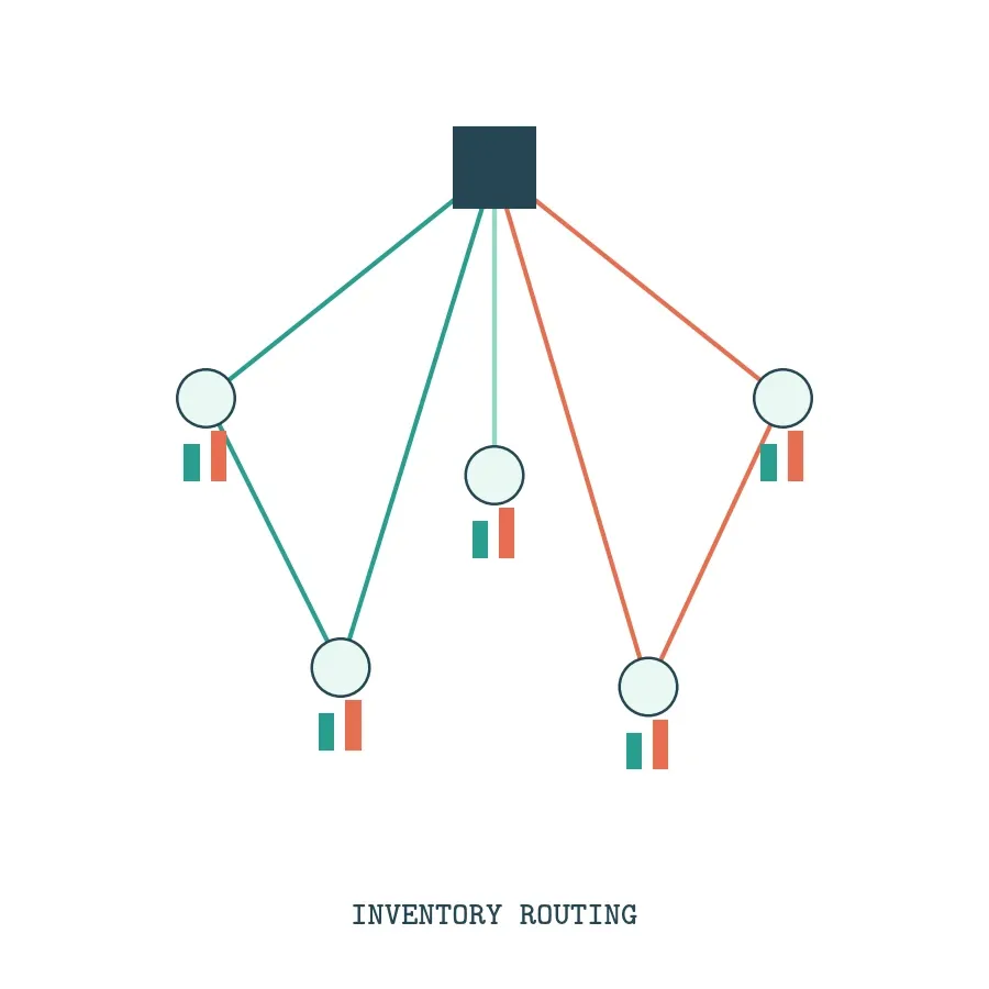 مسیریابی موجودی چندروزه Inventory Routing با پایتون
