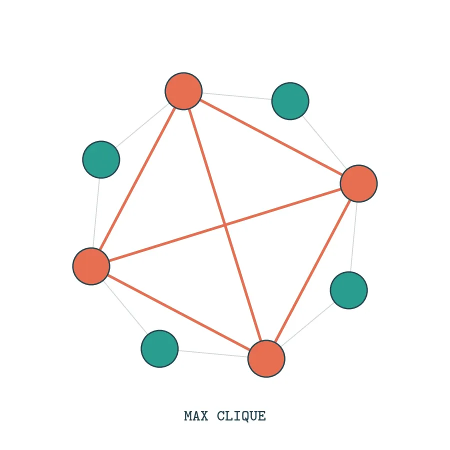 یافتن بزرگ‌ترین خوشه گراف با CP-SAT و networkx