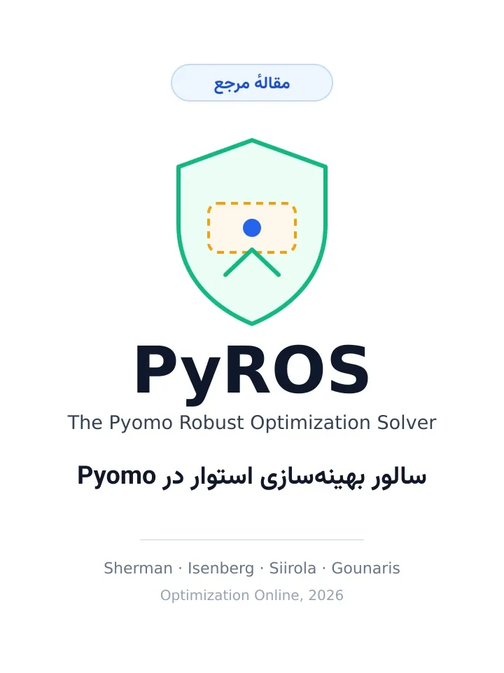 PyROS: سالور بهینه‌سازی استوار در Pyomo (مقالهٔ مرجع)