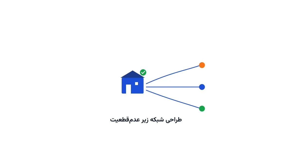 نماد ساده یک انبار با سه مسیر شاخه‌شده به سمت سه سناریوی تقاضای متفاوت